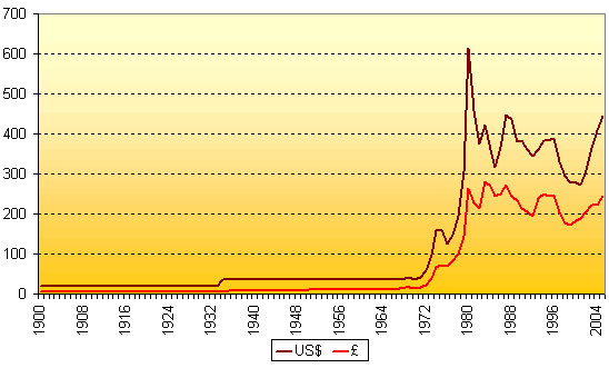 http://www.ereport.ru/articles/commod/pictures/gold_year.gif